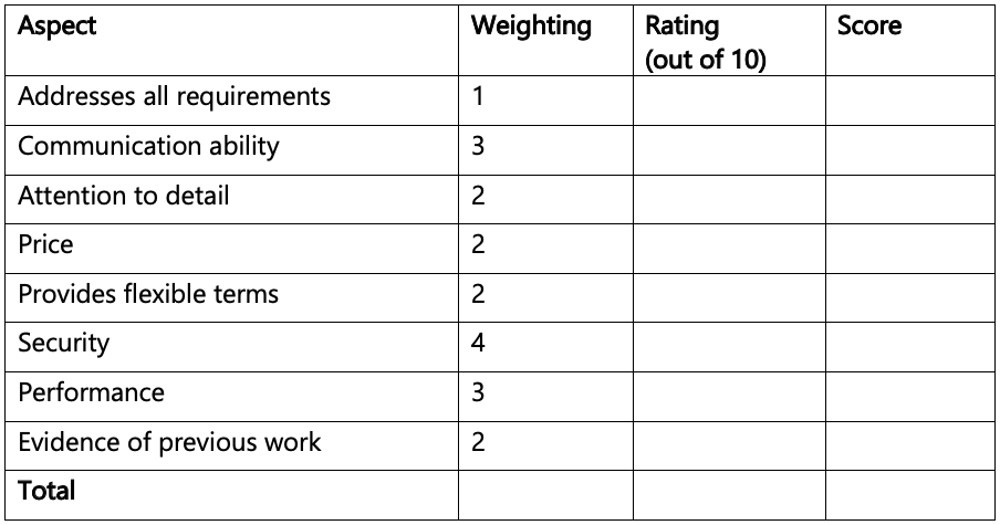 An example decision matrix